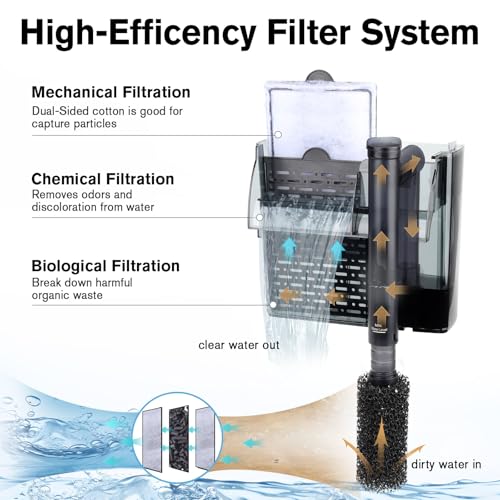 Aquarium HOB Filter 210 GPH for 15