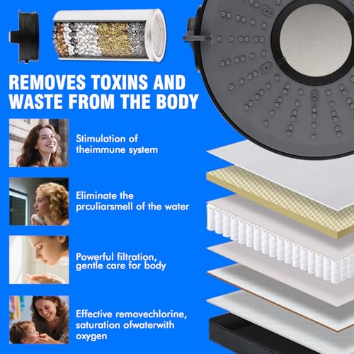 Filtered Shower Head