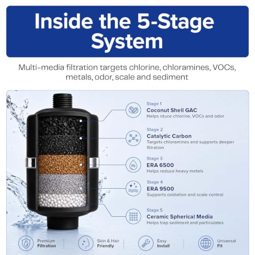 Shower Filter