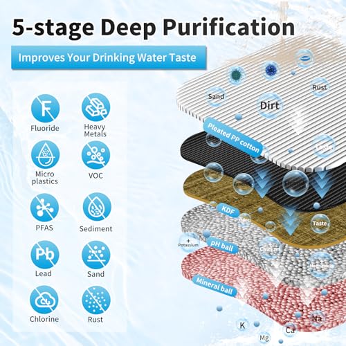 Water Filter for Sink Faucet