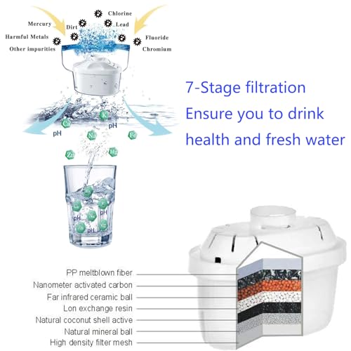 Alkaline Water Filter Pitcher