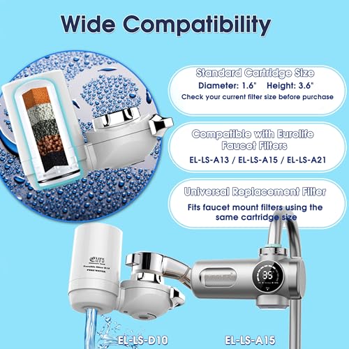 Universal Faucet Mount Replacement Filter Cartridge (2 Count)