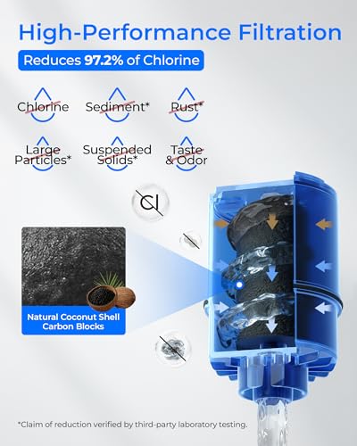 C08A Water Filter Replacement for PUR® Faucet Filter