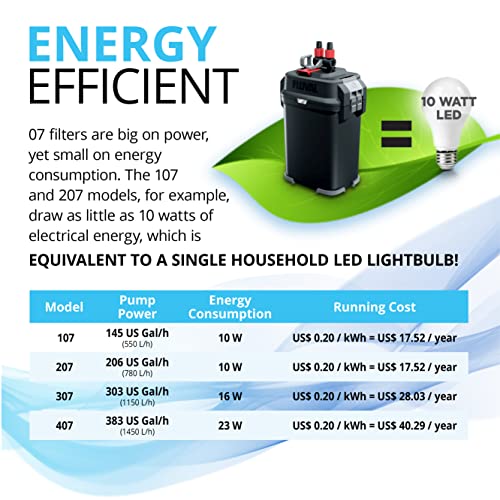 207 Perfomance Canister Filter for Aquariums up to 45 Gallons