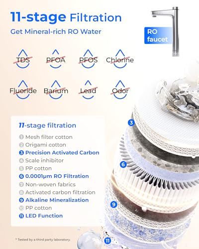 X12 PRO Dual Flow Reverse Osmosis Water Filter