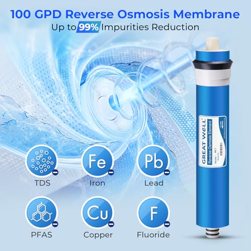 Greatwell Reverse Osmosis Membrane 100 GPD 11.75” X 1.75”