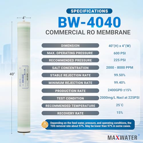 Brackish Water RO Membrane Element (4 Count)