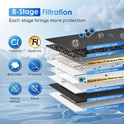 2.25G Gravity Water Filter System with Water Level Window