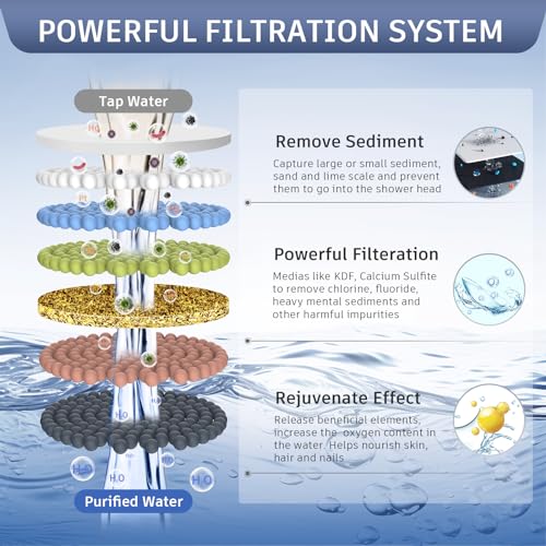 LED Filtered Shower Head