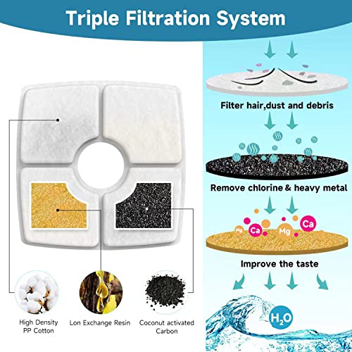 8 Pack Cat Water Fountain Filter Replacement Filters (8 Count)