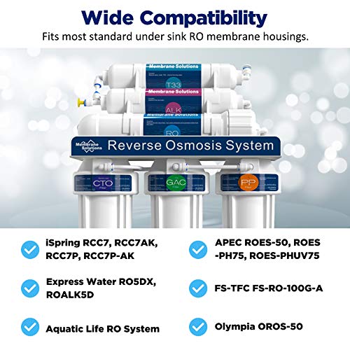 NSF ANSI 58 Certified 36 GPD Reverse Osmosis Membrane (25 Count)
