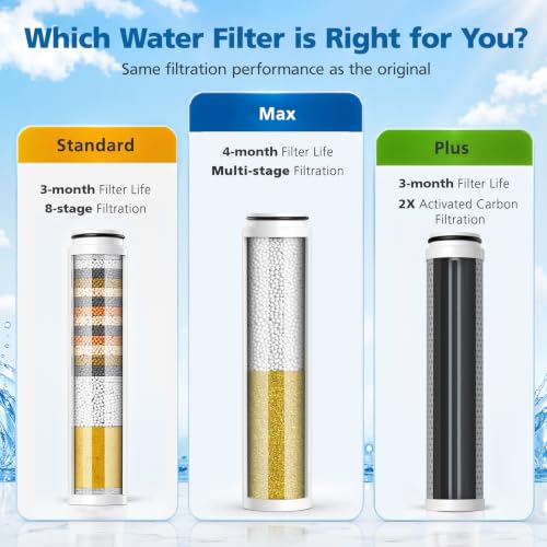 Upgraded Shower Filter Compatible with Cobbe Handheld Shower Head (4 Count)