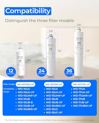 RF15W UF Water Filter Replacement for Waterdrop 15UAW