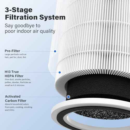 4 Pack AC400 Air Purifier Filter Replacement for Purivortex AC400 Air Purifier (4 Count)