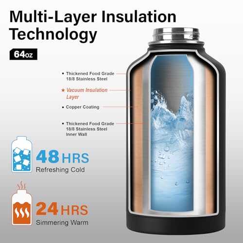 Insulated Water Bottle