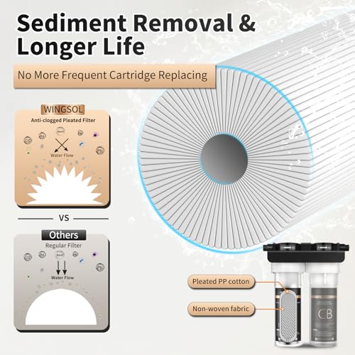 Water Filter for Sink with Faucet