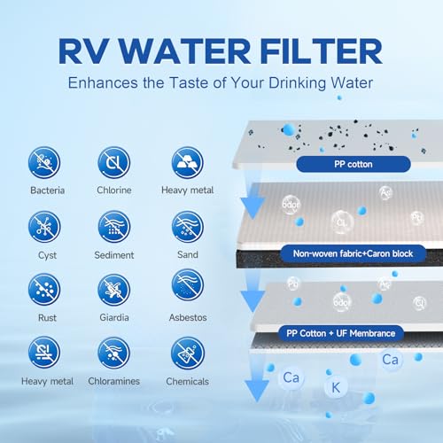 RV Water Filter System
