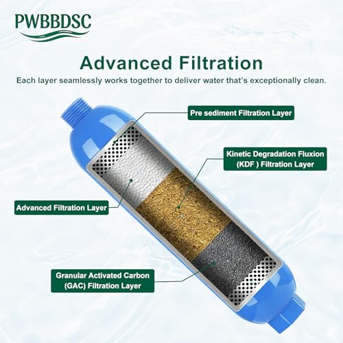RV Inline Water Filter with Flexible Hose Protector