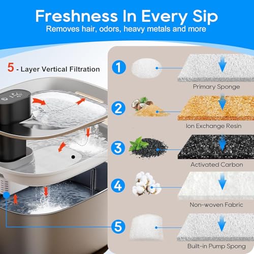 12 Set Water Fountain Filters fit for YPD (36 Count)