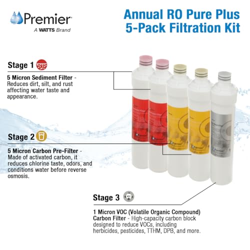 RO Pure Plus Annual VOC Filter Kit 5
