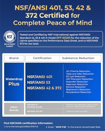 Plus 644845 NSF 401&53&42 Refrigerator Water Filter (3 Count)