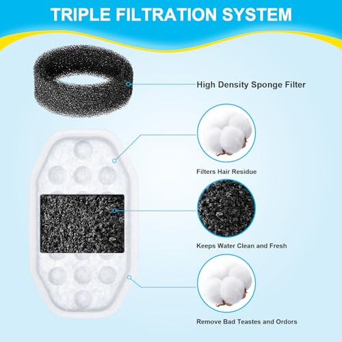 32 Pcs Cat Water Fountain Filters for Rellaty & Neareal Pet Fountains (16 Count)