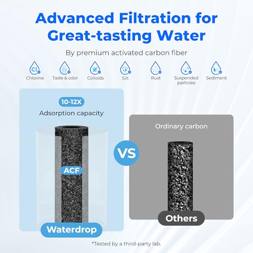 FC 01 Water Filter for Sink Faucet with 4 Filters