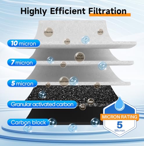 20-Inch 3-Stage Whole House Water Filter, Home Filtration System | Sediment, Granular Activated Carbon, Carbon Block Filters | Built-in Pressure Gauges, with Steel Stand Frame