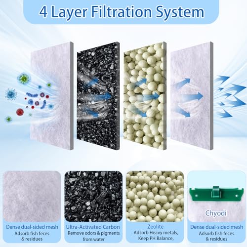 12 Pack Medium Filter Cartridges Compatible with Tetra Whisper Bio (12 Count)