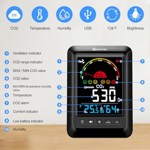 CO2 Monitor Indoor Air Quality Meter