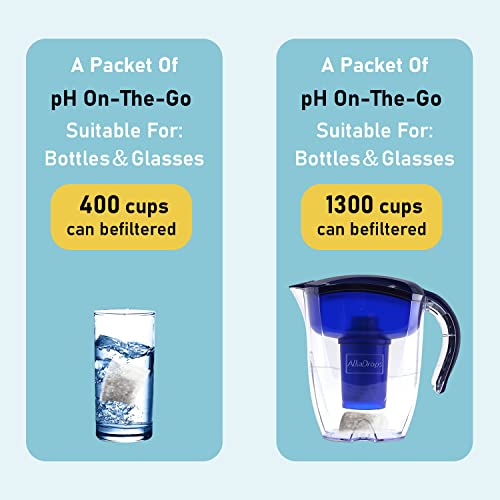 Portable Alkaline Water Filter Pouch for Your Bottle (3 Count)