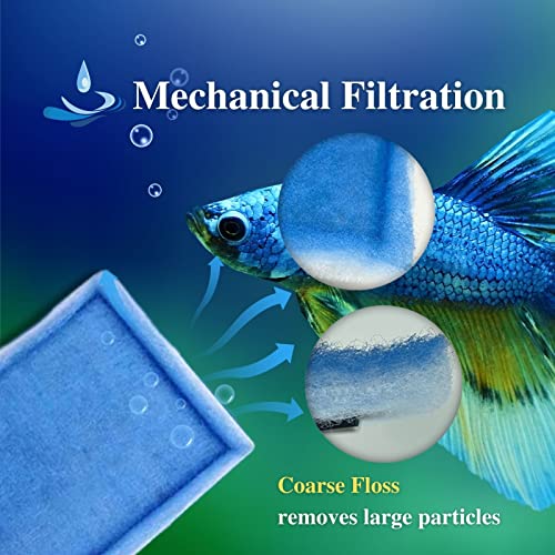 6 Pack Replacement Aquarium Filter Cartridge (6 Count)