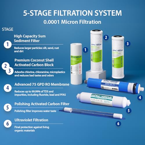 ROES-UV75, 6-Stage Under Sink RO Water Filter System, UV, 75 GPD