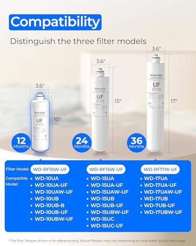 RF10W UF Water Filter Replacement for Waterdrop 10UAW