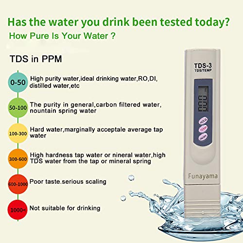 TDS Water Tester
