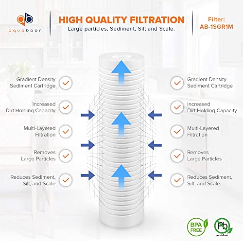 Whole House 1 Micron 10 x 2.5 PP Grooved Sediment Water Filter Cartridge Replacement Compatible with AP110