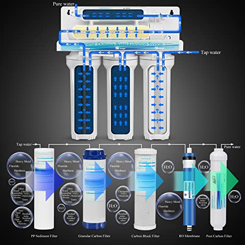 5 Stage Reverse Osmosis RO Drinking Water Filter System
