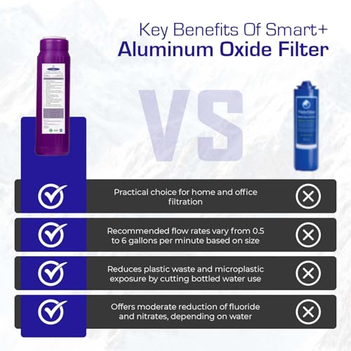 SMART + Aluminum Oxide Water Filter Cartridge