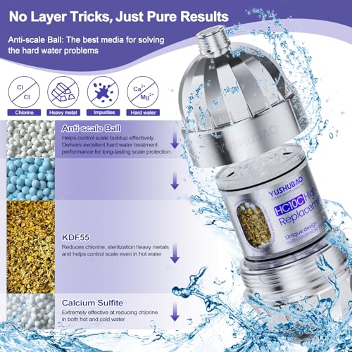 Shower Filter for Hard Water