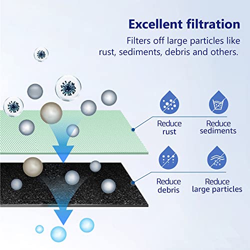 FXHSC Whole House Filter for GE® FXHSC (3 Count)