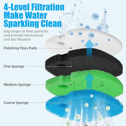 Replacement Canister Filter Pads Compatible with SUNSUN HW