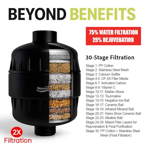 Shower Filter Head for Hard Water Softening & Chlorine 30