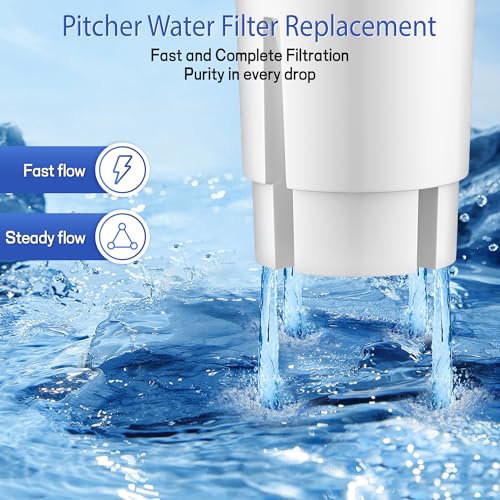 Water Filter Replacement Compatible with Brita Pitchers and Dispensers