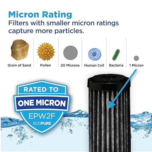 EPW2F Premium Fact Universal Whole Home Filter