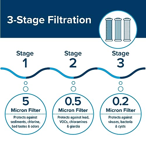 Evo X3 Triple Stage Premium RV Water Filter Kit