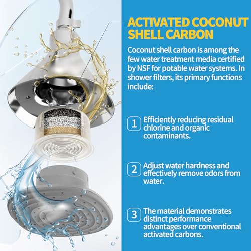 Shower Head Filter Replacement Cartridge Compatible with All Canopy Handheld & Fixed Filtered Shower Head (2 Count)