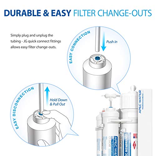 Systems RO QUICK90 Ultimate Supreme Compact Size with Quick Connect Easy Change Filters Undersink Reverse Osmosis System