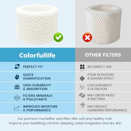 Humidifier Replacement Filters A for Honeywell Humidifier HAC