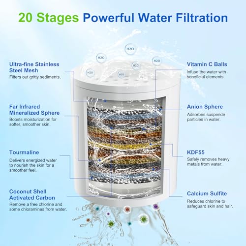 4 Pack 20 Stage Shower Filter Replacement Cartridge for Hard Water (4 Count)
