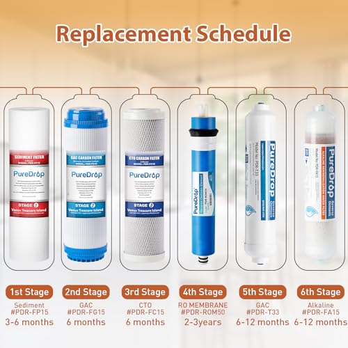 RTW5AK RO Water Filter System with Alkaline Remineralization (4159.84 Ounce)